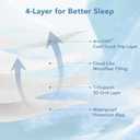 Queen Cooling Mattress Pad for Hot Sleepers, Waterproof & Cool-to-Touch Mattress Topper with Arc-Chill 3.0, TriSupport 3D Grid, Breathable Soft Fluffy Feel, Machine Washable, Deep Pocket Up to 21"