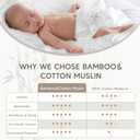 Maliton Muslin Swaddle Blankets for Newborn, 6-Pack Breathable Receiving Blanket (27" x 27") Soft Baby Blankets for Girls and Boys, Baby Burp Cloth with 3-Layer Cotton Design for Infant Wrap(Universe)