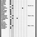 Employee In/Out Wall Mounted Magnetic Whiteboard Size: 2' H x 3" W
