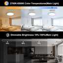 15 Inch LED Flush Mount Ceiling Light with Remote, 36W 3600LM 1800K/2700K/4000K/6500K Dimmable Ceiling Light with Night Light Low Profile Ceiling lights for Bedroom, Dining Room, Living Room-White