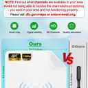 TV Antenna Indoor, Digital Amplified Indoor HDTV Antenna, 1080p VHF UHF Television Local Channels Detachable Signal Amplifier and 16.5ft Long Coax Cable