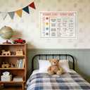 Mental Health Wall Decor, Common Core Beliefs CBT Poster for Kids Adults