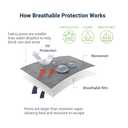 Season Guard Car Cover Dirtproof, Water-Resistant, Breathable, Snow Dustproof, Indoor and Limited Outdoor Car Covers Fits Sedans up to 200", Gray