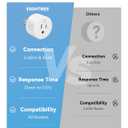 3 x EIGHTREE Smart Plug 5GHz& 2.4GHz, 15A WiFi Smart Outlet Compatible with Alexa & Google Home, Smart Home WiFi Plug with Remote Control, Timer Outlet with Schedule, 4 Packs