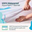 Linenspa Zippered Mattress Encasement Queen Size Waterproof Mattress Protector Quiet Cover & Complete protection Dorm Room Essentials, White