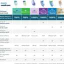 Philips Sonicare C2 Plaque Control - Genuine Replacement Electric Toothbrush Heads, White, 6 Pack Up to 18 Month Supply, HX9026/77
