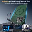 Innaght Magnetic for iPhone 15 Case with Stand,Compatible with MagSafe,Rugged,Heavy Duty,Protective case Kickstand,[Built-in Invisible Stand],Green