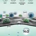 Cobbe 2 Pack Replacement Filters for Handheld Shower Head - Water Softener Filters Beads for Hard Water - Remove Chlorine - Reduces Dry Itchy Skin