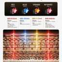 Red Light Therapy for Face and Neck, 4 Modes Cordless Face Mask Light Therapy with Neck Masks, 850nm Infrared & Red Light Mask, 2000mAh Rechargeable Light Therapy Skin Care At Home (680 Beads)