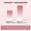 MFi Certified 256GB Flash Drive for iPhone iPad, Photo Stick for External Memory Storage, Easily Back Up and Save Photos Videos, USB Memory Stick Thumb Drive for iPhone/iPad/Android/PC (Rose Pink)