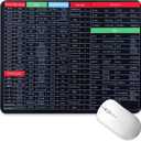 Excel Mouse Pad Shortcuts, 26X21x0.3cm Mousepads for Desk, PPT/Word/Excel Shortcut Cheat Sheet Mat, Anti-Slip Base Keyboard Mats with Stitched Edges for Office Home
