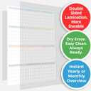 Large Wall Calendar Undated (39 x 27 inches) Double Sided Dry Erase Yearly & Monthly Wall Calendar, Big Erasable Planner for Home, Office, Classroom, Thick Paper with Gloss Lamination, Full Year View.
