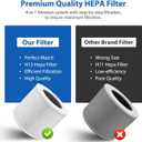 2 Pack Core Mini Filter H13 True HEPA Filters for LEVOIT Core Mini Core Mini-P Air Purifier Replacement Filter 3-in-1 HEPA, High-Efficiency Activated Carbon, Replace Part Core Mini-RF