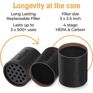 Personal Air Filter Bundle - 1 Gray Case + 4 Filters - Eliminate Smoke For Roommates Relatives and Buddy I Easy To Use & Long Lasting Replaceable Filter I Bundle offer 1 Case + 4 Filters