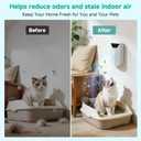Air Ionizers for Home with Activated Charcoal, Cat Litter Deodorizer, HEPA Plug In Negative Ion Generator for Small Spaces, Bathroom, Office & Kitchen, Pet Odor Eliminator for Smoke, Dust