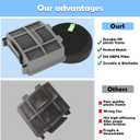 3418 3402 Filters Replacement Compatible with Bissell 3418 3402 3774 3774G 3775 3409 3404 Upright Vacuum