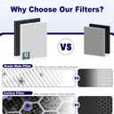5510 5520 Air Purifier Filter Q Replacement for Winix 5510 5520 PlasmaWave Air Purifier, High Efficiency and Activated Carbon Filter Combo Pack, Part # 1712-0123-00, 2 Set