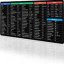 Excel Shortcut Keys Mouse Pad - Extended Large XXL Cheat Sheet Gaming Mousepad | PC Office Spreadsheet Keyboard Mat | Non-Slip Stitched Edge (Excel Shortcut)
