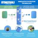 SWIMLINE HYDROTOOLS Model 76091-2 Sure-Flo Pro Above-Ground Pool Cartridge Filter System - 90 Sq. Ft. Filtration Area, 1 HP, 5,280 GPH Dual Speed Pump for Pools up to 31,500 Gallons