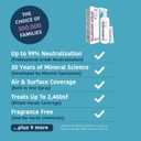 Allergy Asthma Clean Allergen Spray, Pets, Dust Allergies & More, Air & Surface, Just Add Water, Bottle with One Refill, Over 64oz Total