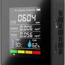 Air Quality Monitor Indoor, Professional Portable CO2 Detector, TVOC HCHO Humidity Temperature Meter, Air Quality Tester Analyzer for Office Car
