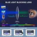 EASY READ 2 Pairs TR90 Bifocal Reading Glasses for Men,Rectangular Sport Blue Light Blocking Readers with Spring Hinge
