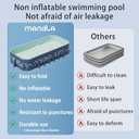 Extra Large Non-Inflatable Swimming Pool for Family,Foldable Pools with 14 Triangle Bracket,Hard Plastic Shell Adult Collapsible Pool,Portable Folding Kids Pools for Backyard. (122IN)