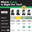 WAYNE CDU790-1/3 HP Submersible Cast Iron and Stainless Steel Sump Pump with Integrated Vertical Float Switch - Up to 4,600 Gallons Per Hour - Heavy Duty Basement Sump Pump, Black