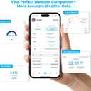 Sainlogic WiFi Smart Weather Station SA1 with 24H/ 7Days Accurate Weather Forecast by Weatherseed AI, Email & App Notification Alert,Data Storage Export(Only 2.4G)