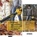 Cordless Leaf Blower, 600 CFM/125 MPH Turbo Boost Compatible with Dewalt 20V Max Battery, Brushless Motor, Variable Trigger and Speed Lock, Ergonomic 3.5LBS for Driveway & Yard, Tool Only