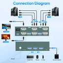 8K@60HZ Displayport KVM Switch 2 Monitors 2 Computers USB3.0 DP 8K@60HZ Dual Monitor KVM Switcher for PC/Laptop Share Keyboard Mouse,Support DP1.4,EDID Adapatively