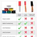 NAOEVO 14 Gauge Wire 300ft, 14 AWG Wire 6 Colors 50ft Each Spool, Flexible Silicone Tinned Copper Electrical Cable, Wiring kit for Breadboard/Automotive/DIY/Battery, 200