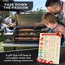 Levain & Co Meat Smoking Magnet & BBQ Smoker Guide - Smoker & Pellet Grill Accessories - Wood, Time, & Temp - Grill Accessories for Outdoor Grill - BBQ Smoker Accessories - Grilling Gifts for Men