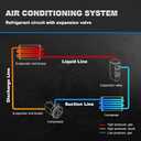 AC Compressor with Clutch with Clutch Compatible with 2012-2015 Chevy Equinox 2.4L, 2012-2015 GMC Terrain 2.4L, Replaces# 22798745