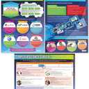 Daydream Education Introduction to Computer Science Posters - Set of 3 - EXTRA LARGE 33" x 23.5" - Gloss Paper - STEM Middle & High School Classroom Decoration - Wall Charts