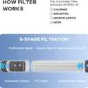 SurviMate Purified Water Bottle for Camping, Hiking, Backpacking and Travel, BPA Free with 5-Stage Intergrated Filter Straw