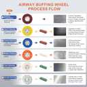 16ply Aluminum Buffing Wheels Kit 8pcs, 8in Airway Forged Wheels Buffing Polishing for 5/8" Arbor Angle Grinder, with Polishing Compound 4pcs, for Metal Rim Rig Aluminum Brass Rust Removal