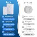 Plug in Dimmer, Wireless Dimmer Plug with Remote, Digital Plug Light Switch for Lamp Compatible with Alexa, for Dimmable LED/CFL Lights and Incandescent/Halogen