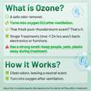Ozone Generator 45,000mg/h, Home/Industrial O3 Car Deodorizer. Ozone Machine Air Ionizer Ozone Odor Eliminator for Strong Odor. Odor Eliminator for Home, Car, Pet. Room Deodorizer For 2500 sq ft.