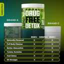 Full Body Cleanse Detox Gummies, Liver, Gut & Kidney Cleanse Detox & Repair with Milk Thistle & Duck Flower Plant, Complete Digestive Health Supplement, Heavy Metal Cleanse, 60 Gummies