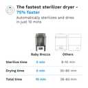 Baby Brezza 10 Minute SuperQuick Bottle Sterilizer + Dryer - Large 8 Bottle Capacity - Steam Sanitization Universal Fit for All Bottles: Plastic + Glass + Pacifiers + Breast Pump Parts, Stainless