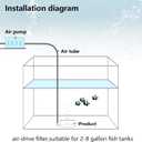 2 x Aquarium Small Fish Tank Filter - Mini Fish Tank for 2-15 Gallon Tanks Bio Sponge Filter, Ultra Quiet Submersible Aeration Filters for Breeding Fry Betta Shrimp Tanks