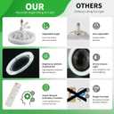 Light Socket Fan with Light 10 Inch, Light Socket Ceiling Fan, Screw in Ceiling Fan in Light Socket, Dimmable LED Light Bulb Fan with Remote, 3 Speeds, for closets, bedrooms, kitchen, compact spaces