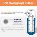 iSpring F3WGB32BPB 4.5 x 20 3-Stage Whole House Water Filter Replacement Pack w/Sediment, Carbon Block, and US-Made Lead Reducing Cartridges, Fits WGB32B-PB