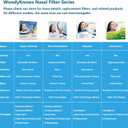 WoodyKnows Super-Defense Nasal Filters, Seasonal Allergies and Industrial Pollution aid, Public Transportation and pet Grooming Protection (Trial, Round, S/M/L/XL)