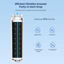 GLACIER FRESH UKF8001 Compatible with Whirlpool Refrigerator Water Filter 4, EDR4RXD1, EveryDrop Filter 4, 4396395, Maytag UKF8001, UKF8001AXX, WHR4RXD1, KAD4RXD1, 46-9006, Puriclean II, Pack of 3
