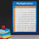 Palace Curriculum Multiplication Table Chart Poster - LAMINATED 18" x 24"
