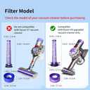 Keluke Vacuum Filter Replacement Kit Compatible with Dyson V7, V8 Animal, V8 Absolute & SV10 Cordless Vacuum Cleaners, Replaces Part # 965661-01 & 967478-01 (V8 Slim 4P)