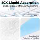 Bed Pads Washable Waterproof, 52" x 34" (4 Pack) Incontinence Bed Pads, Waterproof Bed Pad & Pee Pad, Perfect for Kids, Adults, The Elderly and Pets (Dark Blue)