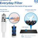 PHILIPS Filtered Water Bottle, BPA-Free Tritan Plastic Water Bottles, Replaces 450 Plastic Water Bottle with Reusable GoZero Everyday Water Filter, Portable Filtering Bottle for Travel, 36oz Navy Blue